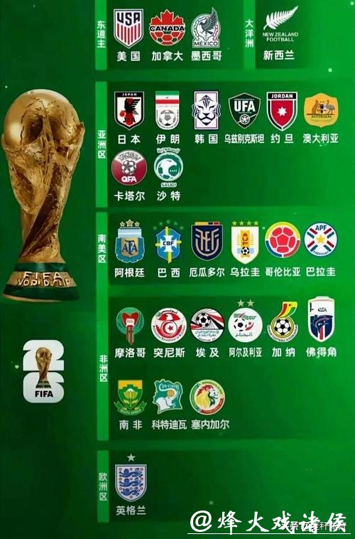 专家预测：2026世界杯下注热门球队分析