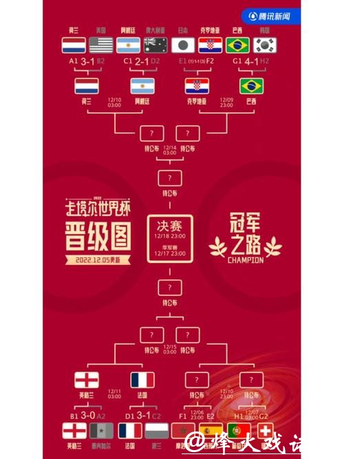 世界杯预测:哪些因素可能影响夺冠之路? 世界杯预测:哪些因素可能影响夺冠之路?